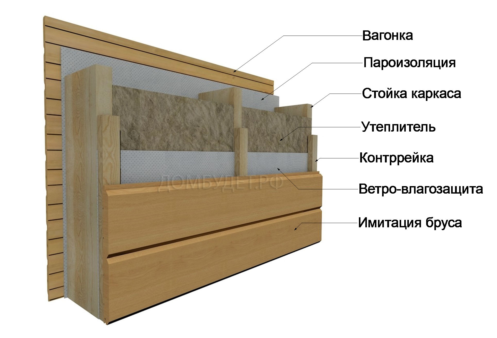 Технологии | Компания Домбудет